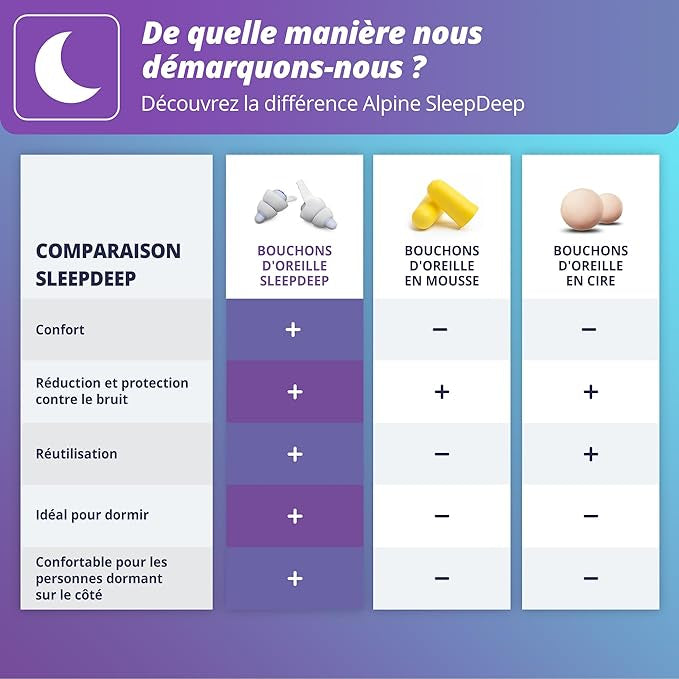Bouchons dâOreilles SleepDeep