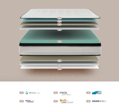 Matelas Bio Memory | Viscoélastique INNOGEL | Épaisseur 26 cm