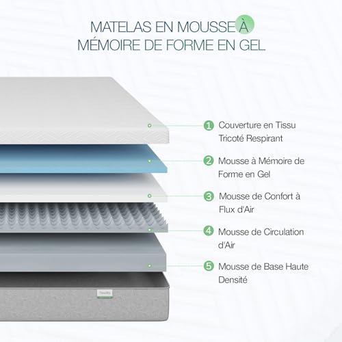 Matelas Réversible – Fibres de Bambou et Mousse Gel à Mémoire de Forme