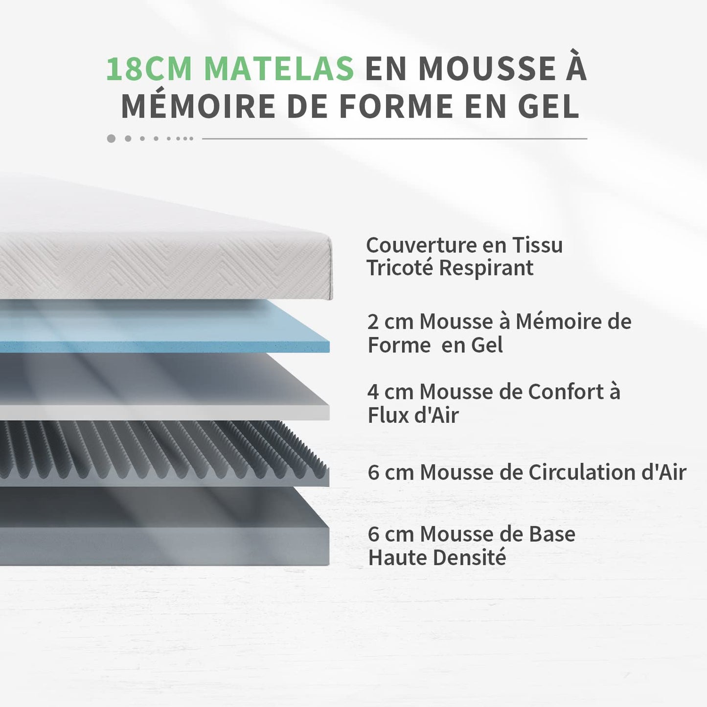 Matelas Réversible – Fibres de Bambou et Mousse Gel à Mémoire de Forme
