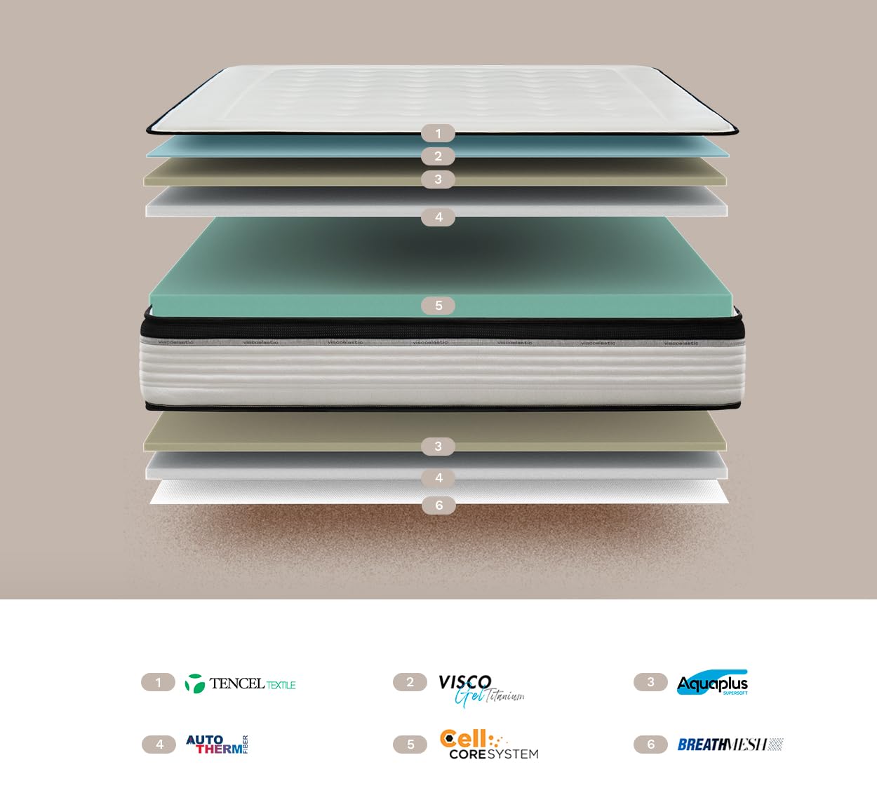 Matelas Bio Memory | Viscoélastique INNOGEL | Épaisseur 26 cm