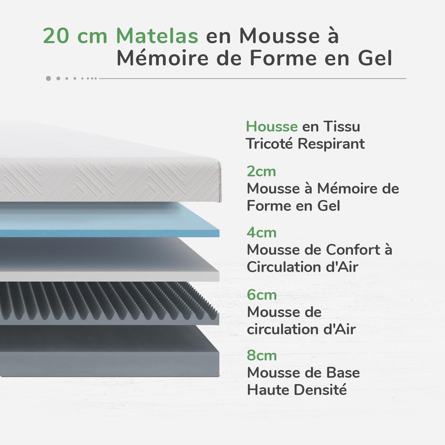 Matelas Réversible – Fibres de Bambou et Mousse Gel à Mémoire de Forme