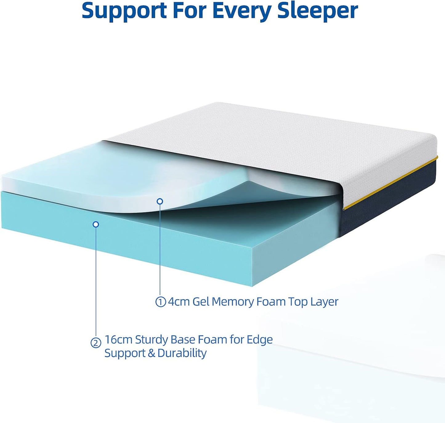 Matelas – Mousse Gel Mémoire, Latex 7 Zones, Confort et Soutien Ergonomique