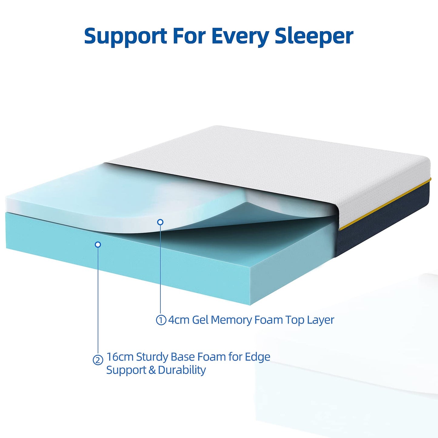 Matelas – Mousse Gel Mémoire, Latex 7 Zones, Confort et Soutien Ergonomique