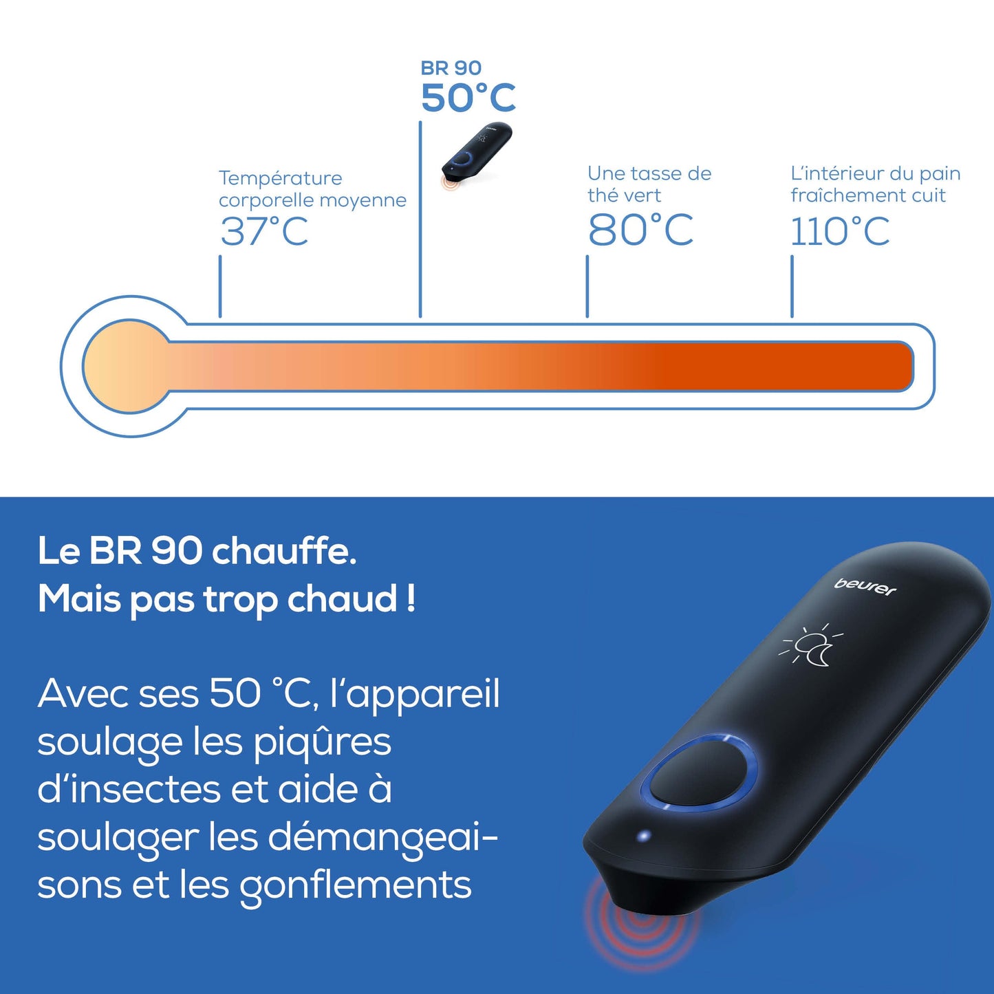 Dispositif de Soulagement pour Piqûres et Morsures d'Insectes