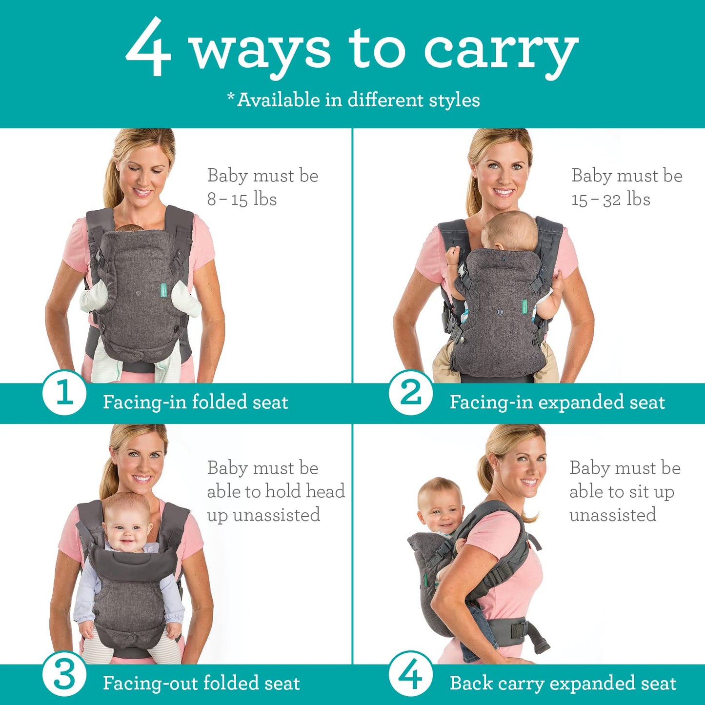 Porte‑Bébé 4‑en‑1 Ergonomique Flip Advanced
