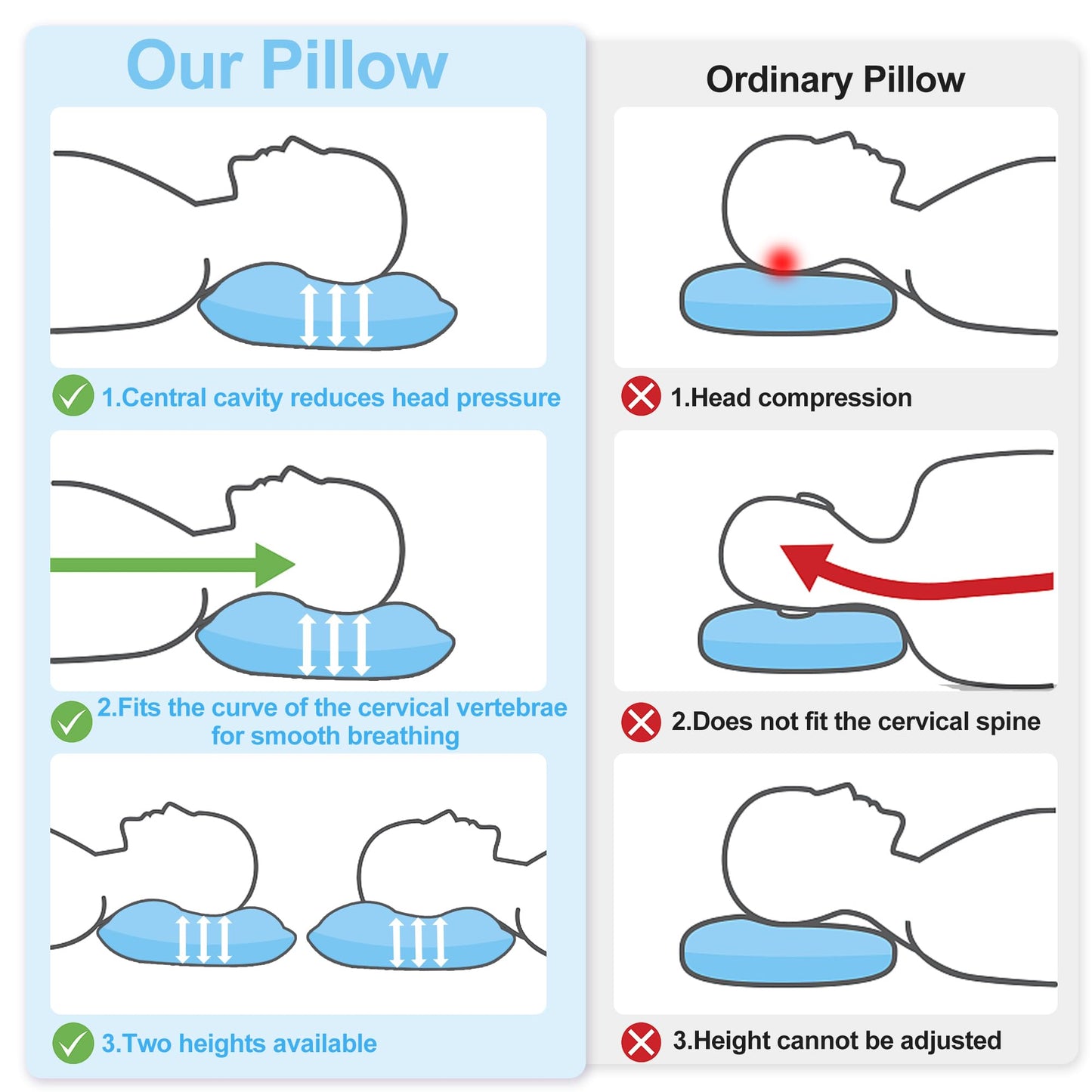 Oreiller Cervical Ergonomique en Mousse à Mémoire – Confort Absolu pour un Sommeil Réparateur