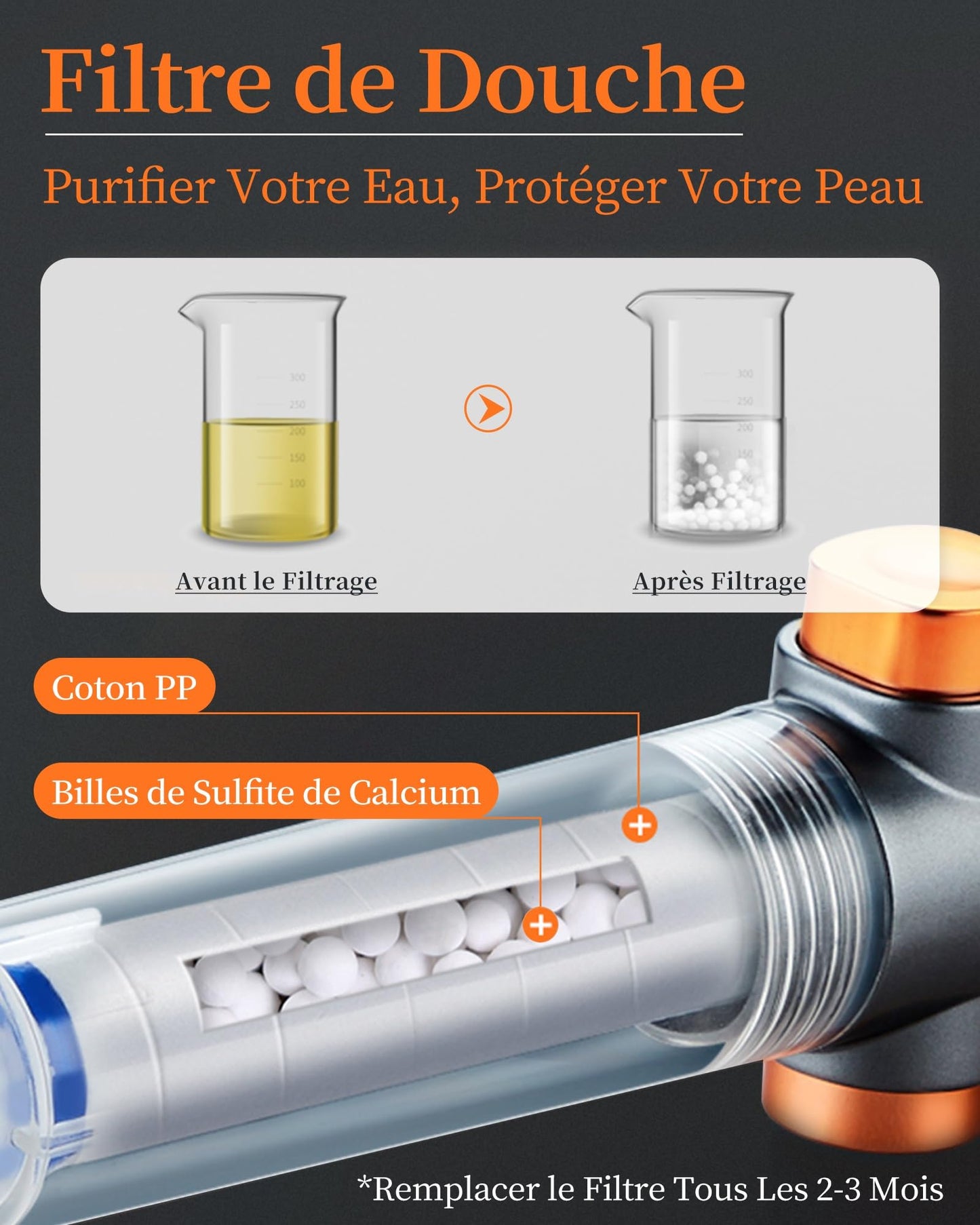 Pommeau de Douche Filtrante – Douchez-vous Sans Calcaire ni Impuretés