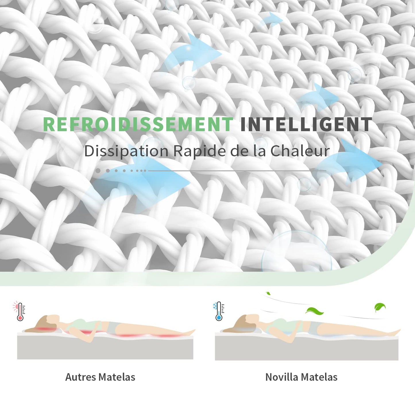 Matelas Réversible – Fibres de Bambou et Mousse Gel à Mémoire de Forme