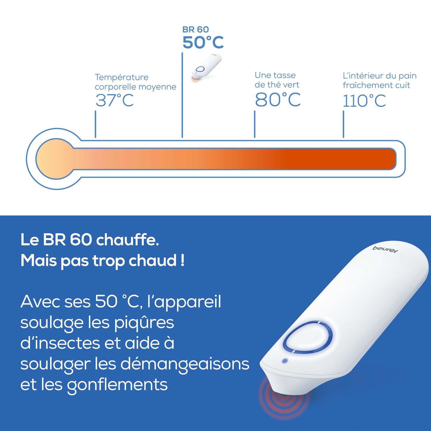 Dispositif de Soulagement pour Piqûres et Morsures d'Insectes
