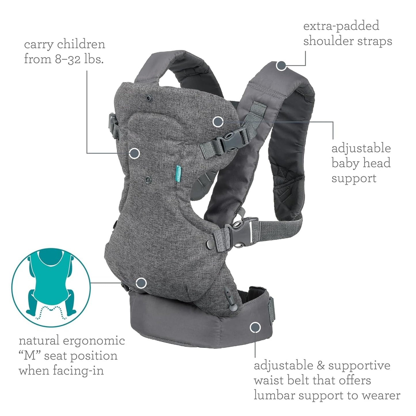 Porte‑Bébé 4‑en‑1 Ergonomique Flip Advanced