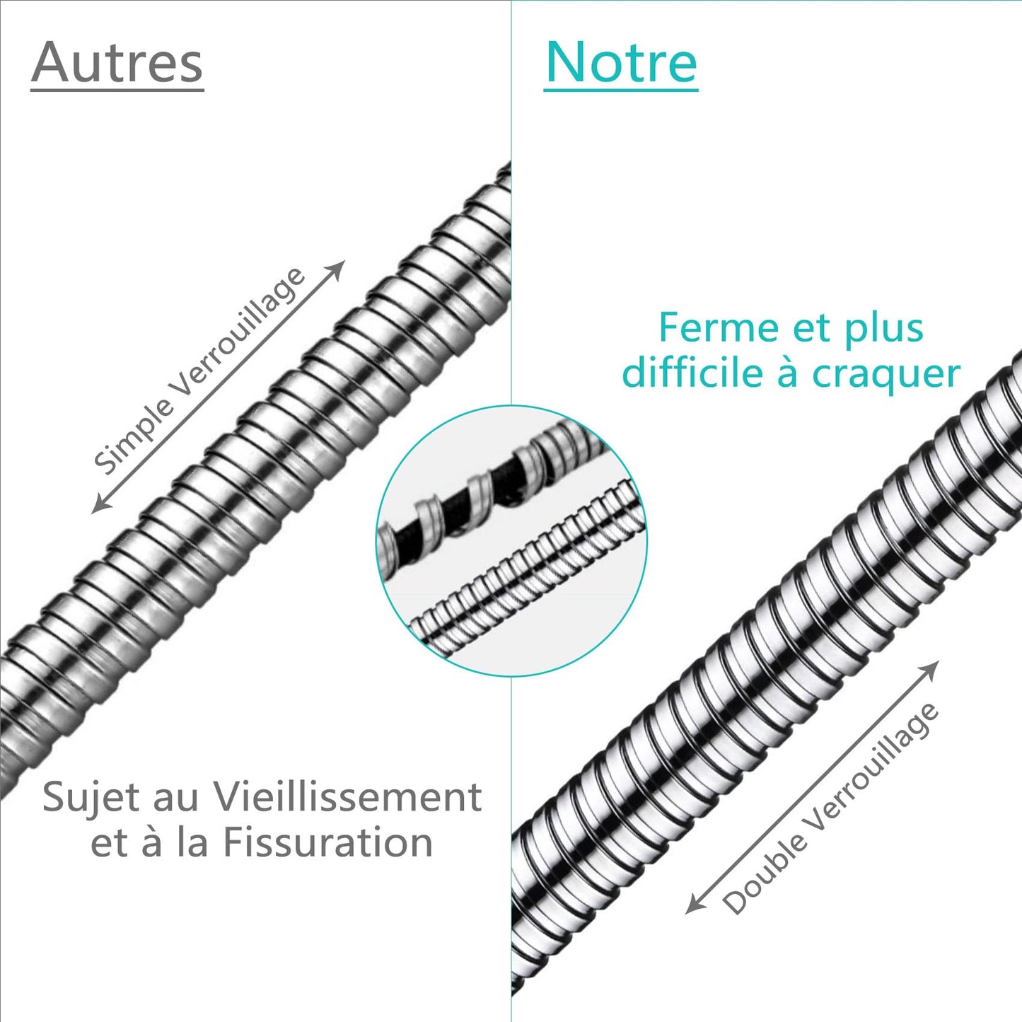 Pommeau de Douche Filtrante – Douchez-vous Sans Calcaire ni Impuretés