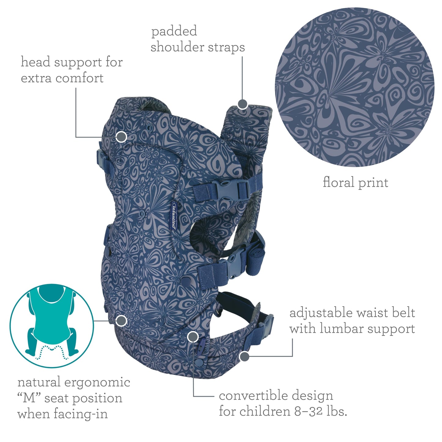Porte‑Bébé 4‑en‑1 Ergonomique Flip Advanced