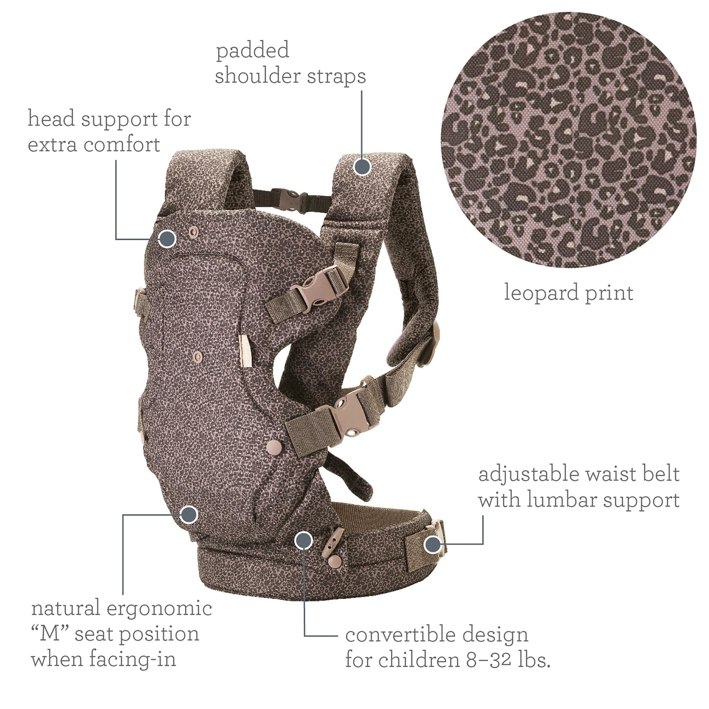 Porte‑Bébé 4‑en‑1 Ergonomique Flip Advanced