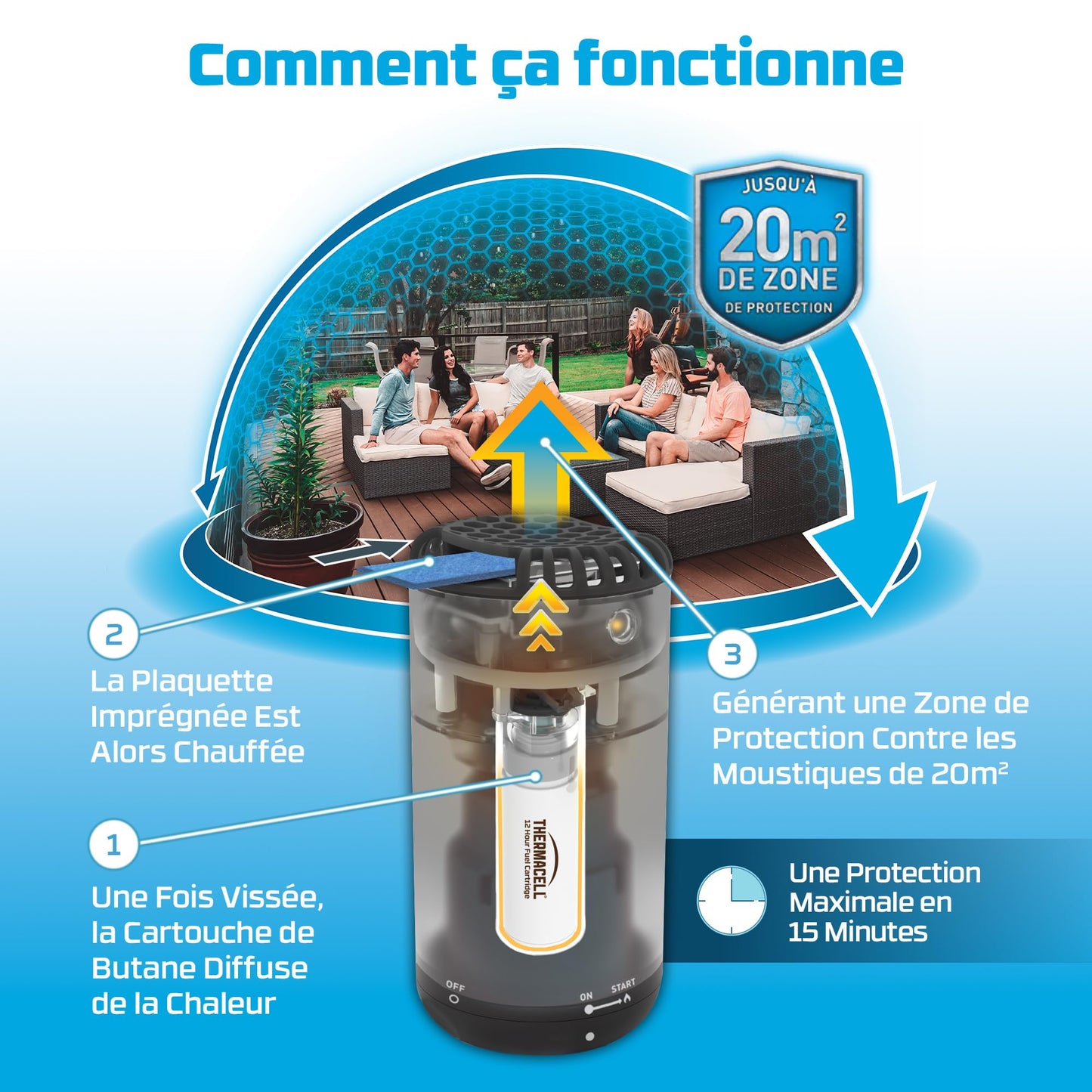 Thermacell - Recharge 48H Anti-Moustiques Patch- Effet Rapide, Inodore