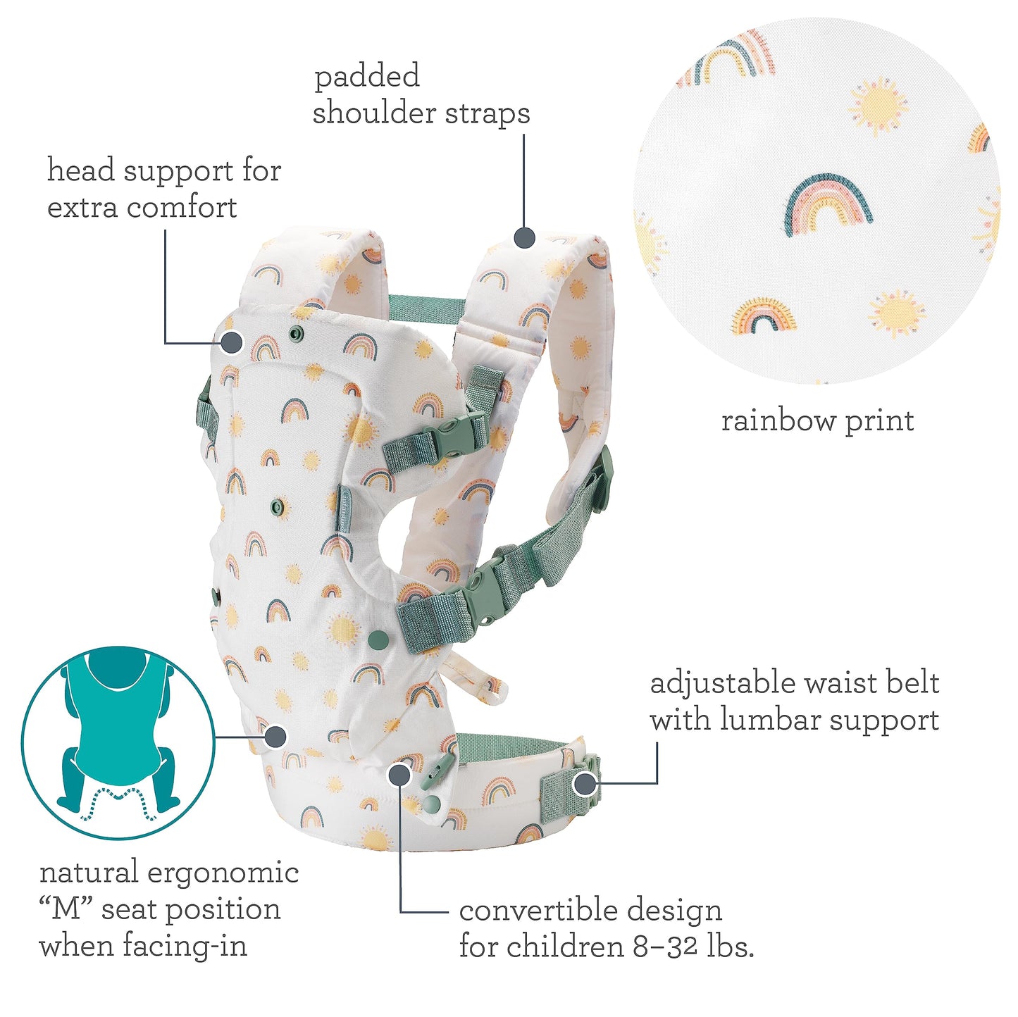 Porte‑Bébé 4‑en‑1 Ergonomique Flip Advanced
