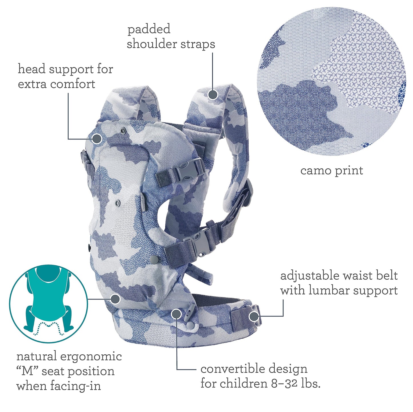 Porte‑Bébé 4‑en‑1 Ergonomique Flip Advanced
