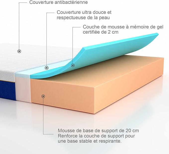 Matelas Hybride Luxe - Confort et Support Ultime