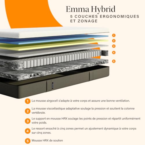 Emma Hybride Matelas | 5 Zones de Confort, Hauteur 25 cm