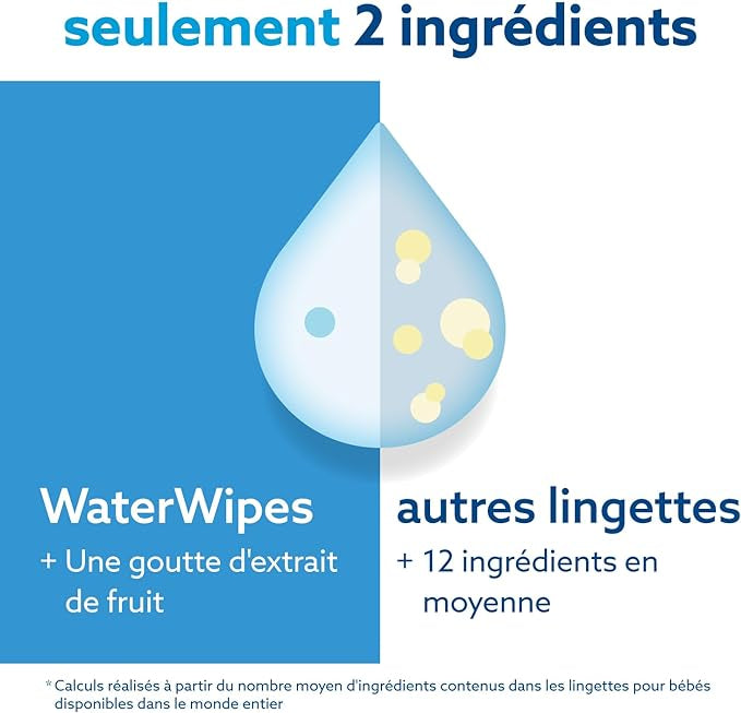 Lingettes Bébés Base d'Eau à 99,9 %