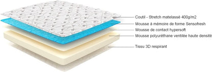 Matelas Sensoreve – Confort Durable, Mémoire de Forme, 22cm d'Épaisseur