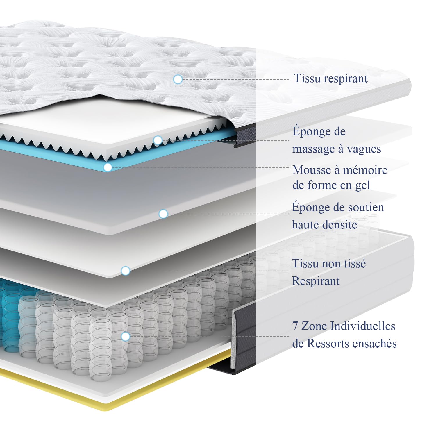 Matelas Hybride | Ressorts Ensachés et Mémoire de Forme