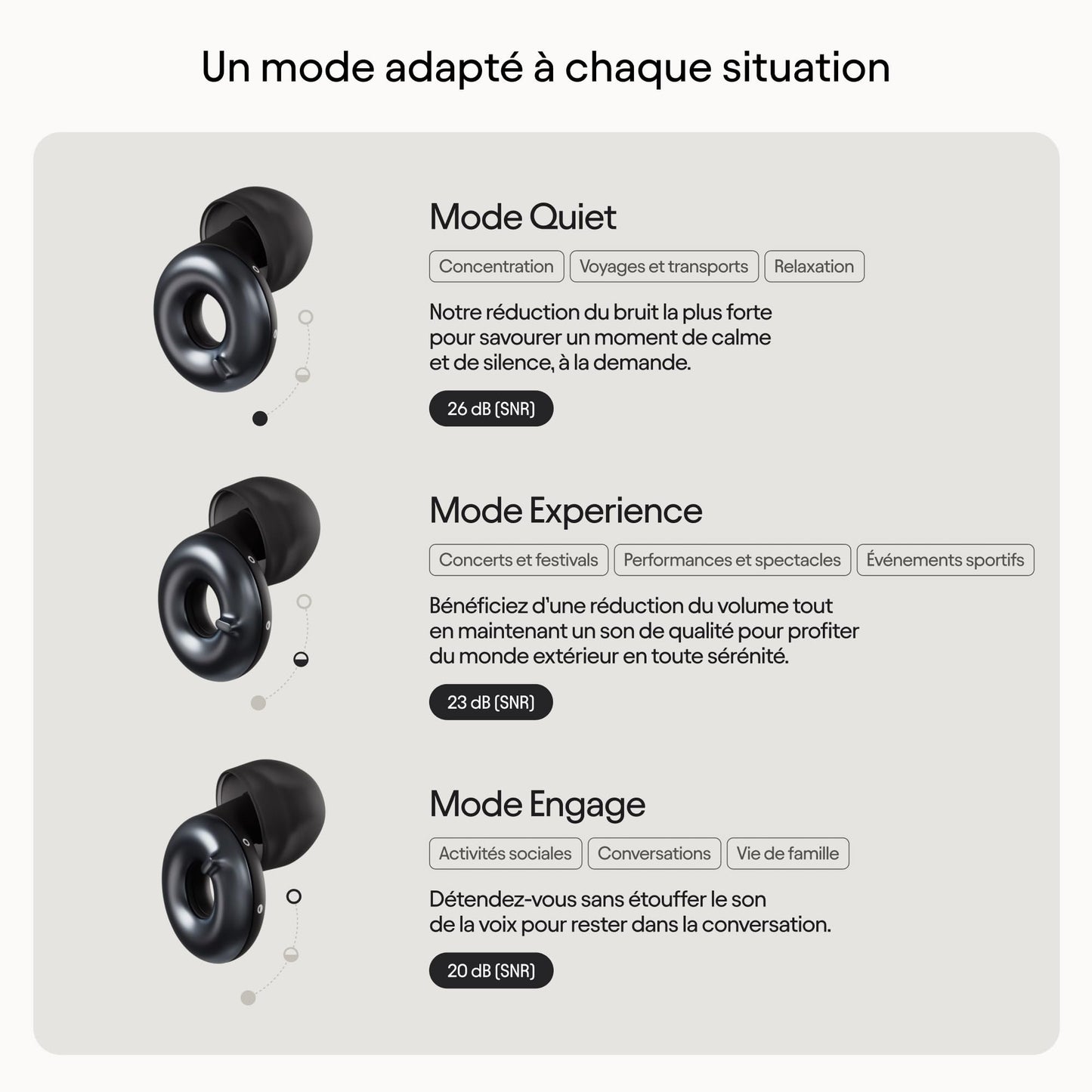 Bouchons d’oreille ajustables Loop Switch 2 – 3 modes de protection en 1