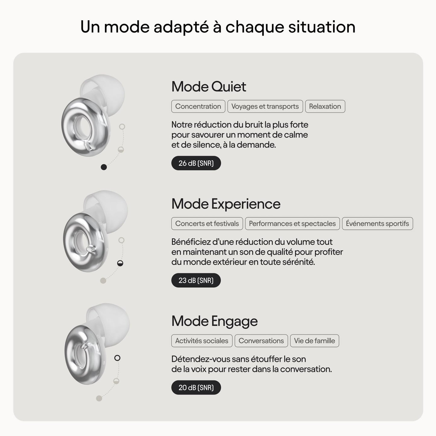 Bouchons d’oreille ajustables Loop Switch 2 – 3 modes de protection en 1