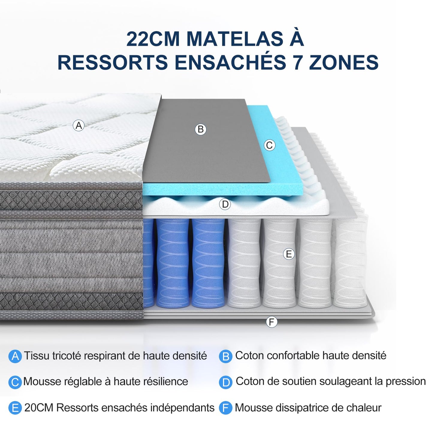 Matelas  Hybride à Ressorts Ensachés et Mémoire de Forme