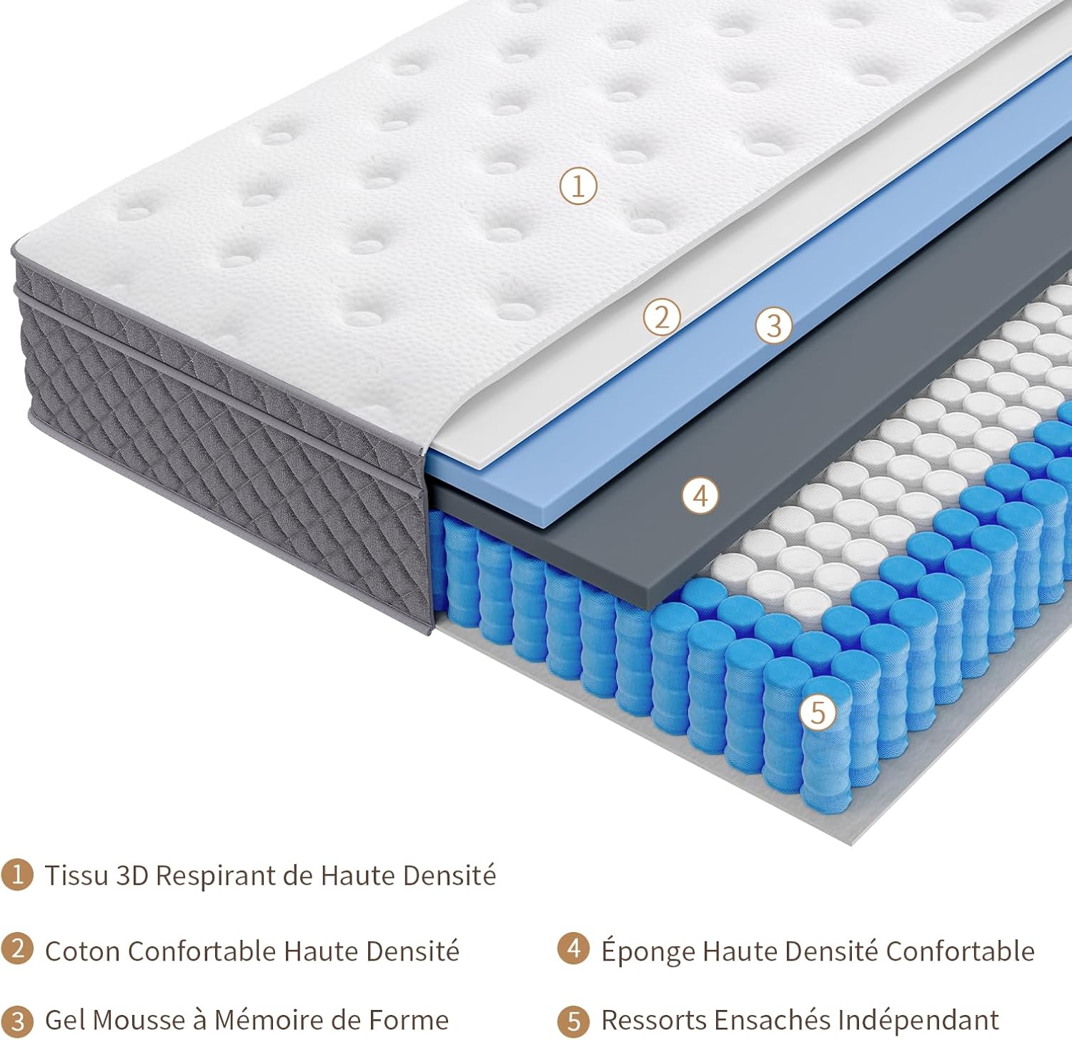 Hiepunos Matelas | Hybride à Ressorts Ensachés et Mémoire de Forme