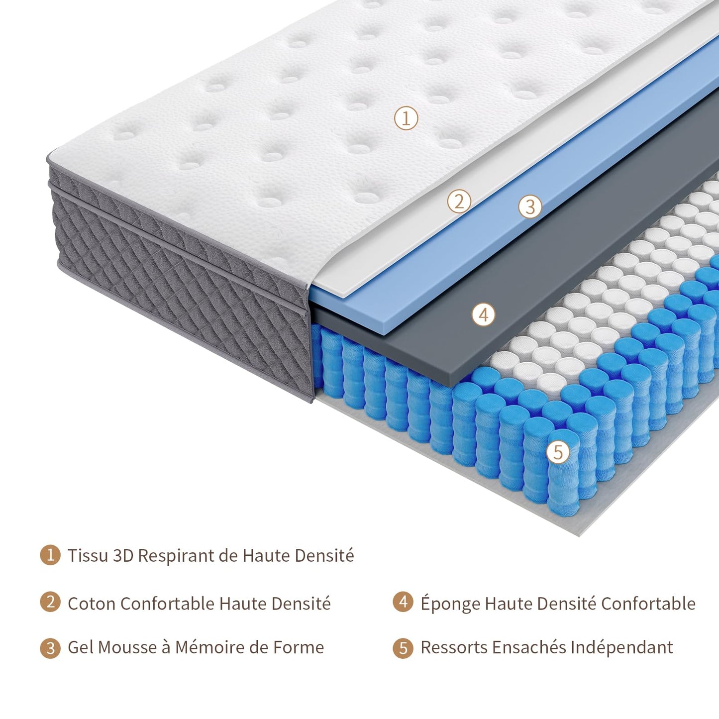 Hiepunos Matelas | Hybride à Ressorts Ensachés et Mémoire de Forme