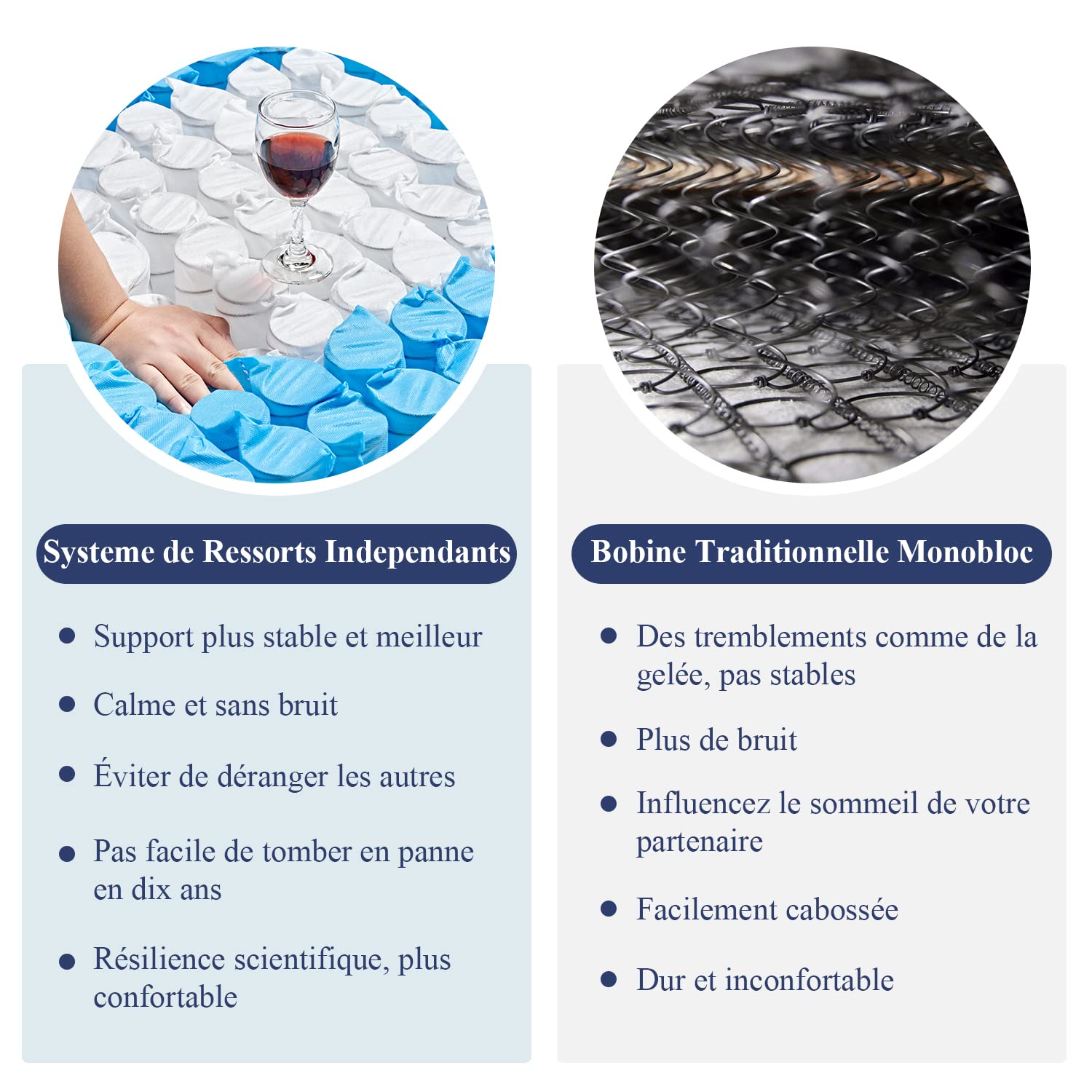 Matelas Hybride | Ressorts Ensachés et Mémoire de Forme